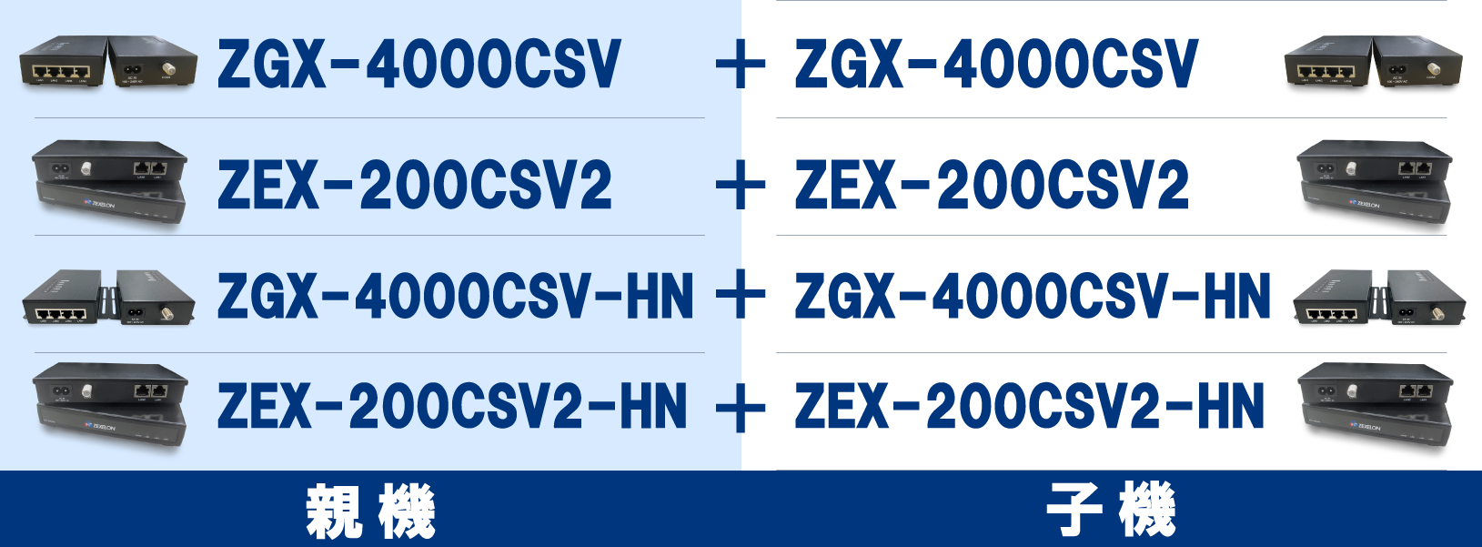 高速同軸モデム　ZGX/ZEXシリーズ
